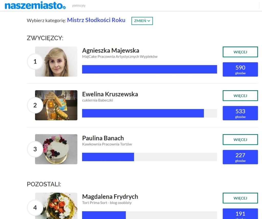 Mistrz Słodkości Roku - Agnieszka Majewska